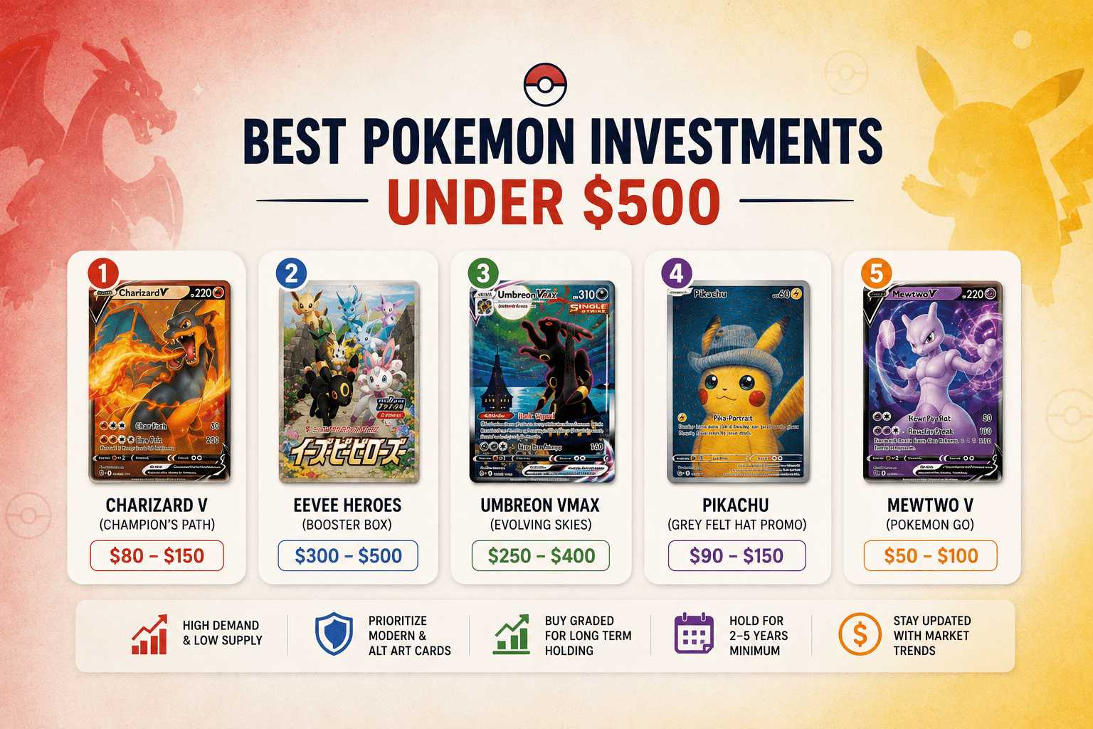 Best Pokémon TCG Investments Under $500 in 2026