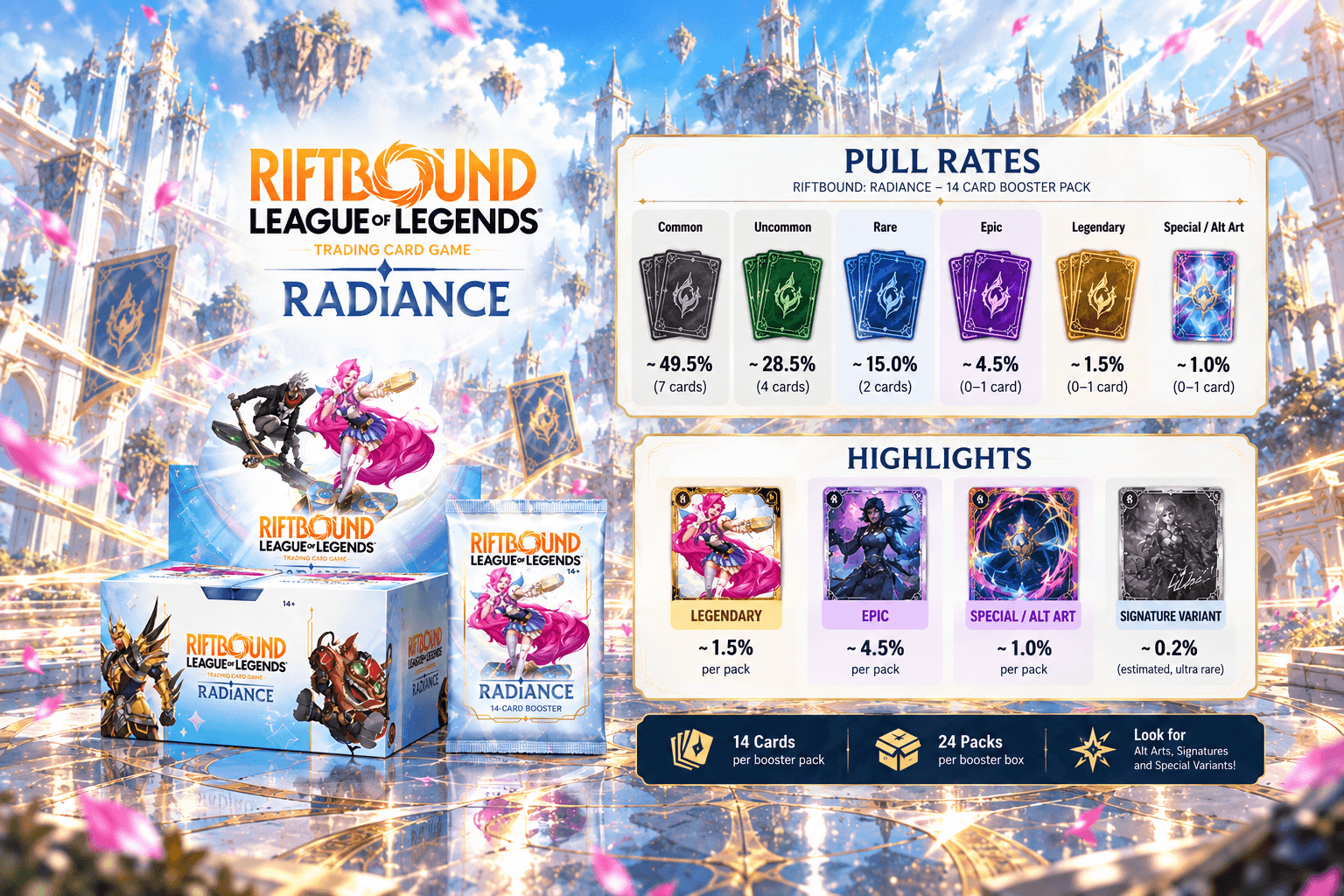 Riftbound Radiance Pull Rates Explained
