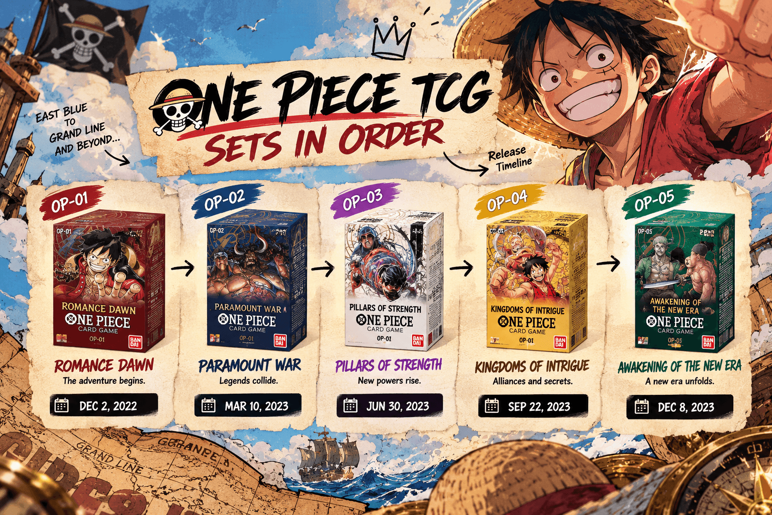 Every One Piece TCG Set in Order, From Romance Dawn to Now