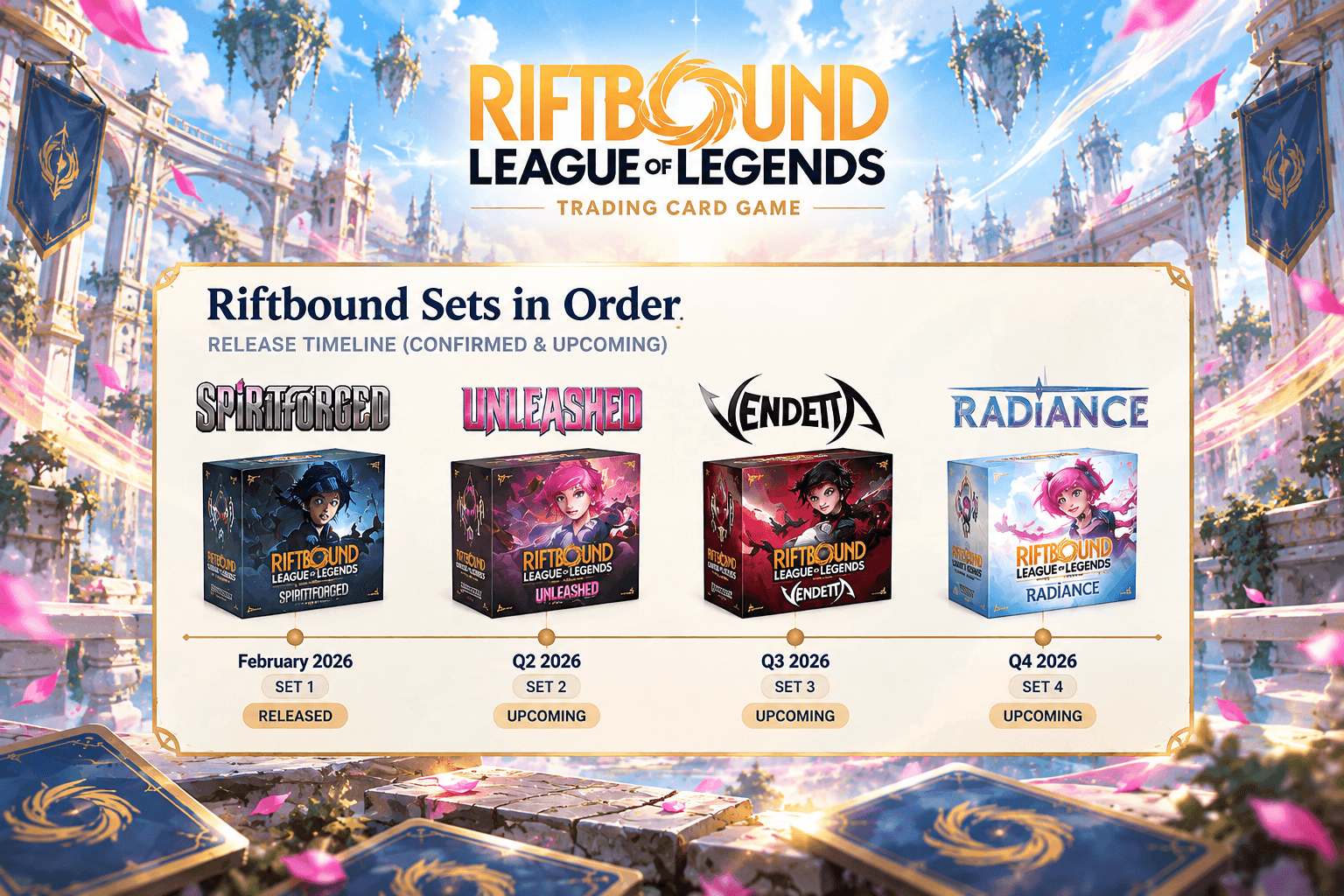 Every Riftbound Set in Order: Origins to Radiance