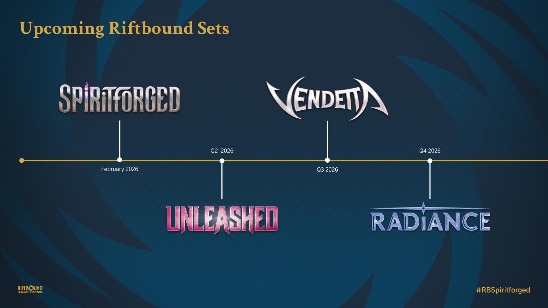 Riftbound Card Rarities Explained: The Complete Guide From Origins to Vendetta